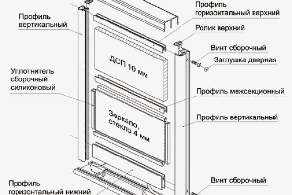 Почему не работает сайт кракен