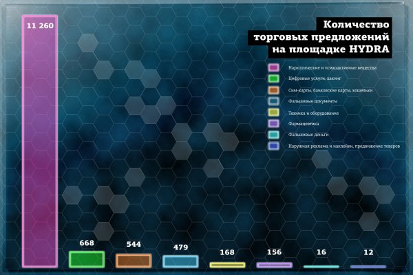 Кракен современный даркнет маркет плейс