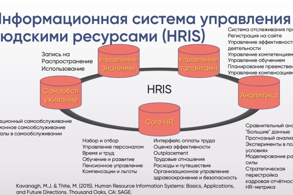 Кракен тор krakendark krakendark link