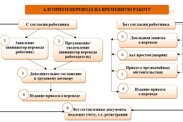 Актуальные ссылки кракен 2025